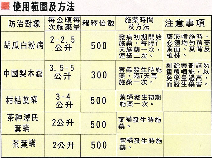 綠油油窄域油99%乳劑標示上之使用範圍及方法